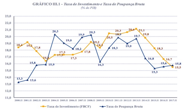 pré keynesianos governo temer economia brasileira neoliberalismo 