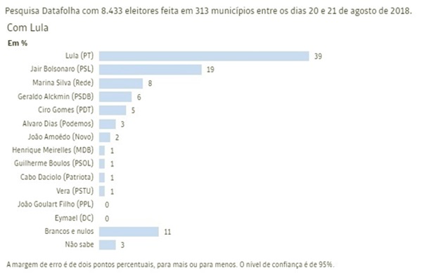 Lula doador universal de votos Bolsonaro herdeiro