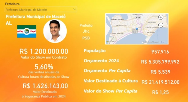 Shows Gusttavo Lima consomem orçamento cultura pequenas cidades