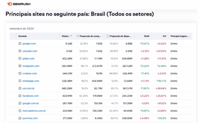 patrocínio times futebol Fatal Model site adulto mais acessado Brasil